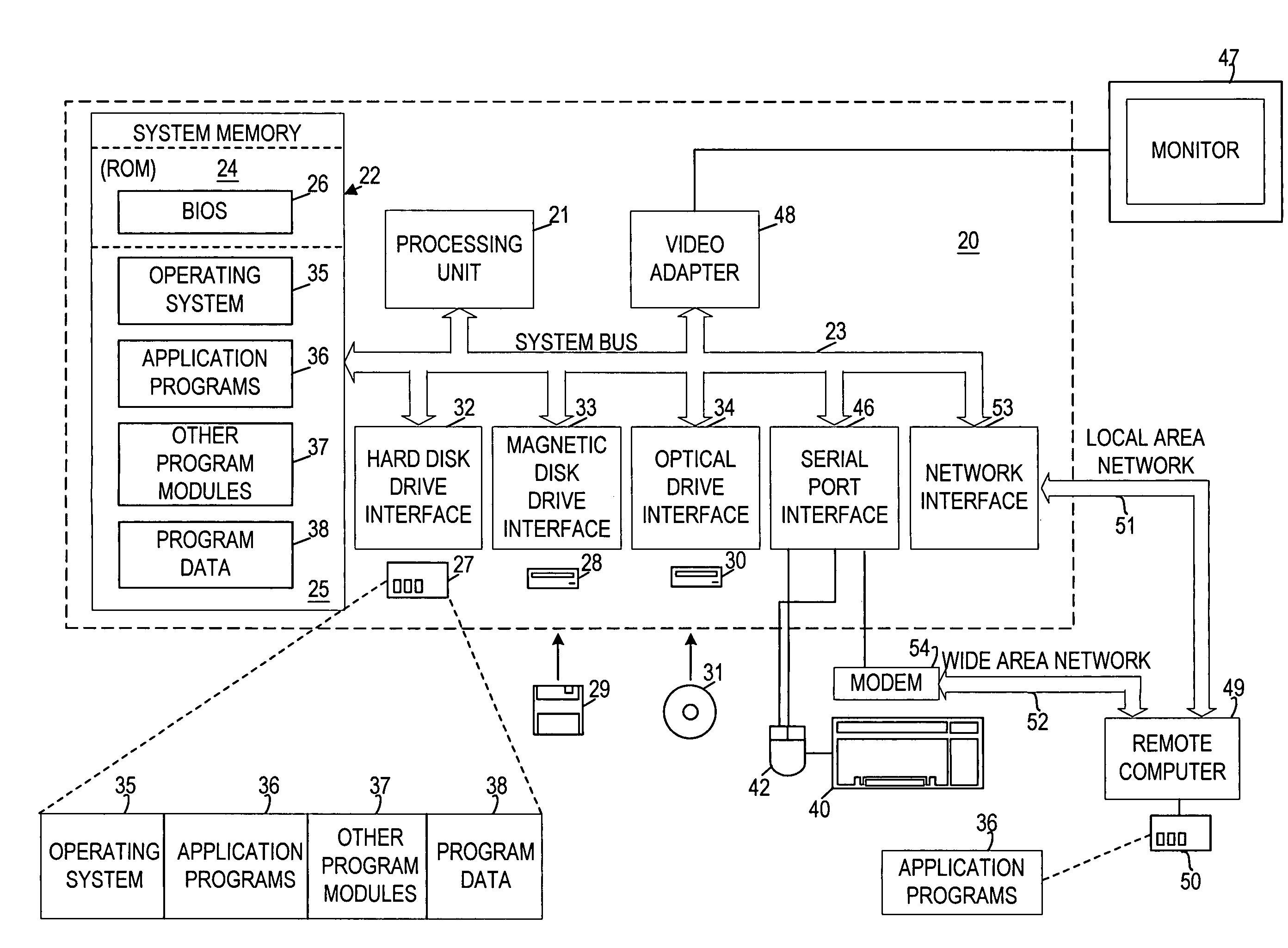 Inventory management