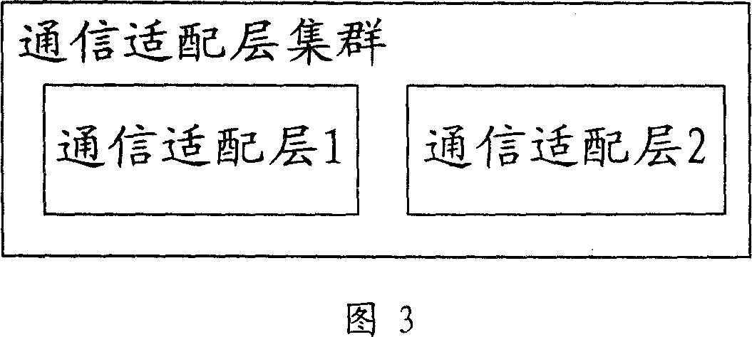 Communication adaptation layer system and method for obtaining the network element information