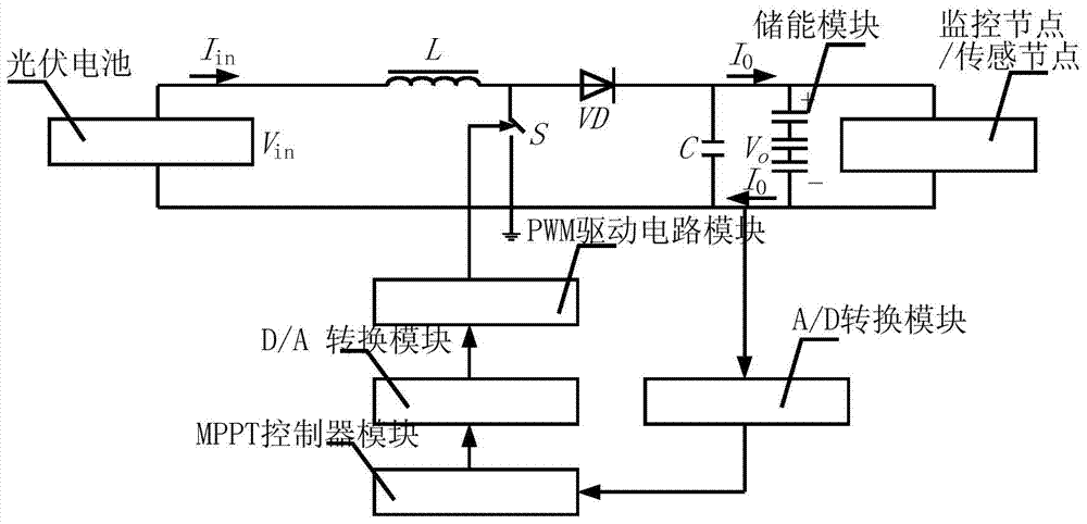 A photo-thermo-electric composite device powered by laser