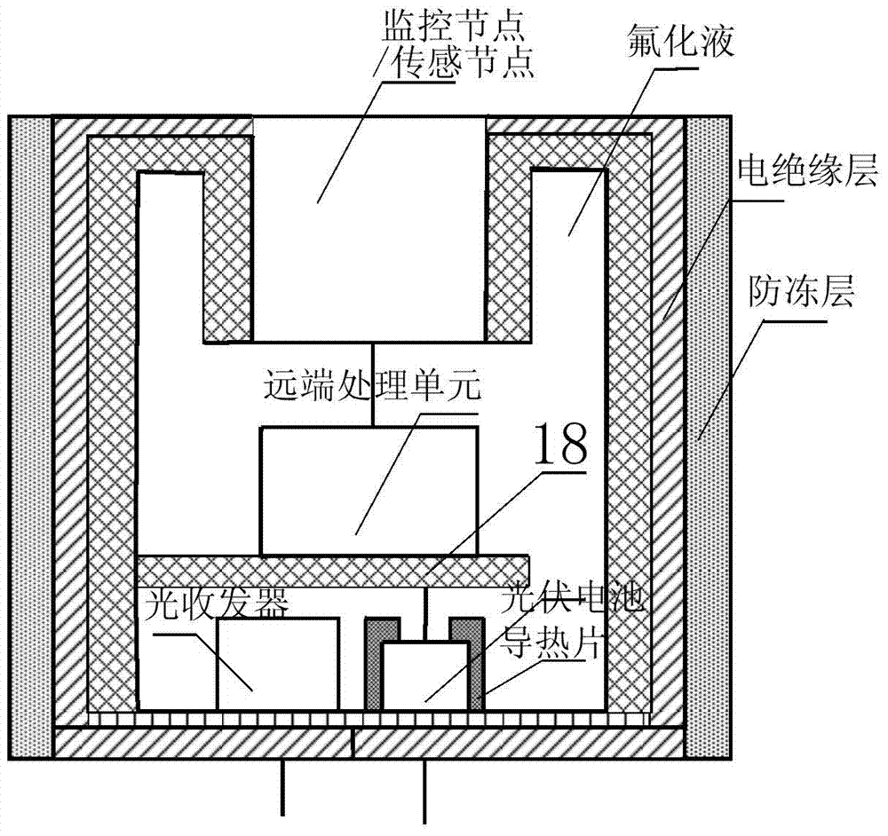 A photo-thermo-electric composite device powered by laser