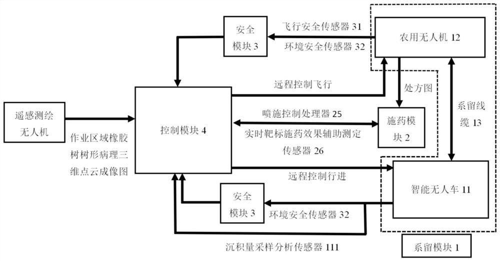 Mooring type agricultural unmanned aerial vehicle rubber tree floating-reducing pesticide applying system and pesticide applying method