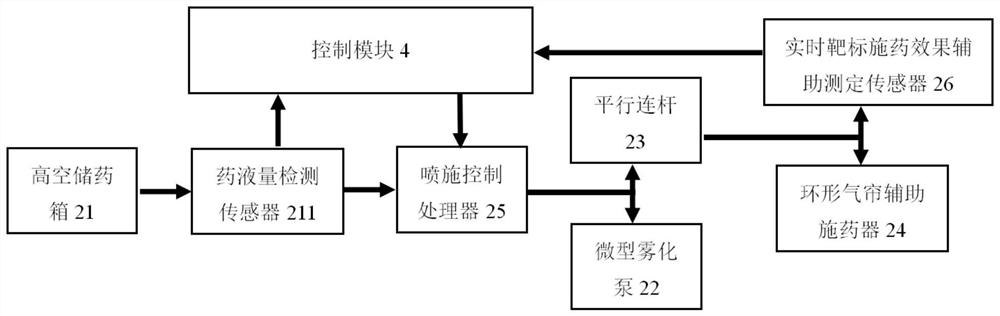 Mooring type agricultural unmanned aerial vehicle rubber tree floating-reducing pesticide applying system and pesticide applying method