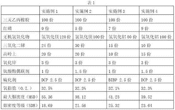 Low-smoke halogen-free flame-retardant ethylene-propylene-diene mischpolymere rubber