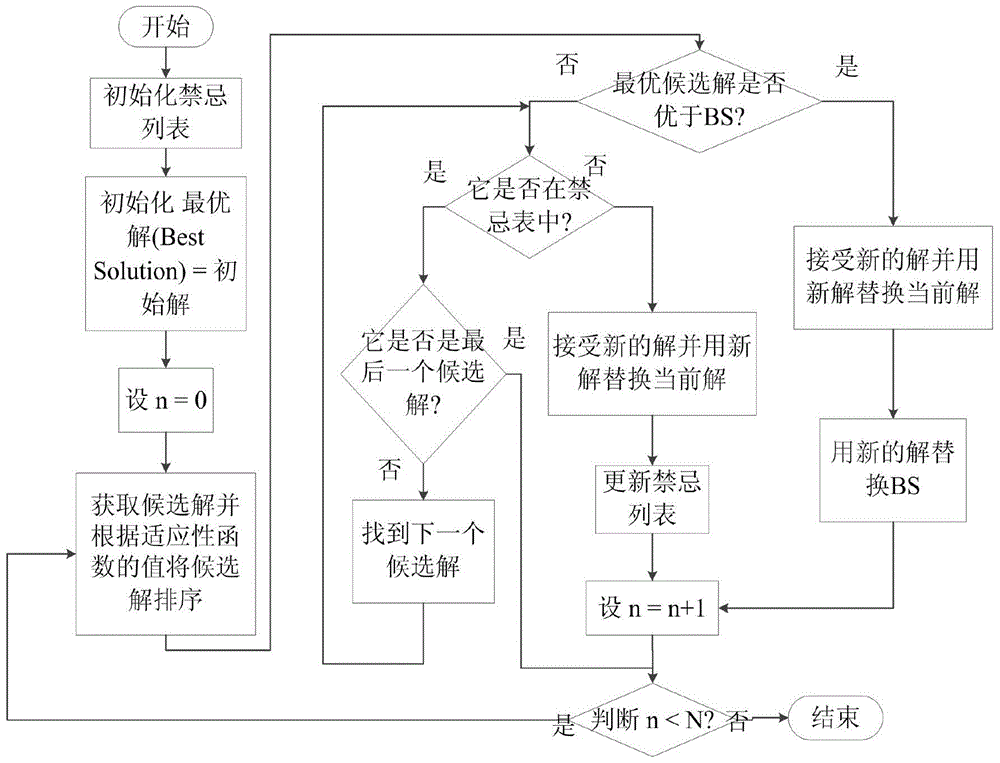 Lifting Wavelet Double Threshold Denoising Algorithm Based on Signal Strength Adaptive Tabu Search