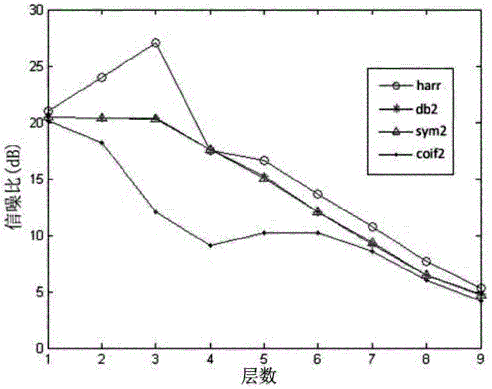 Lifting Wavelet Double Threshold Denoising Algorithm Based on Signal Strength Adaptive Tabu Search