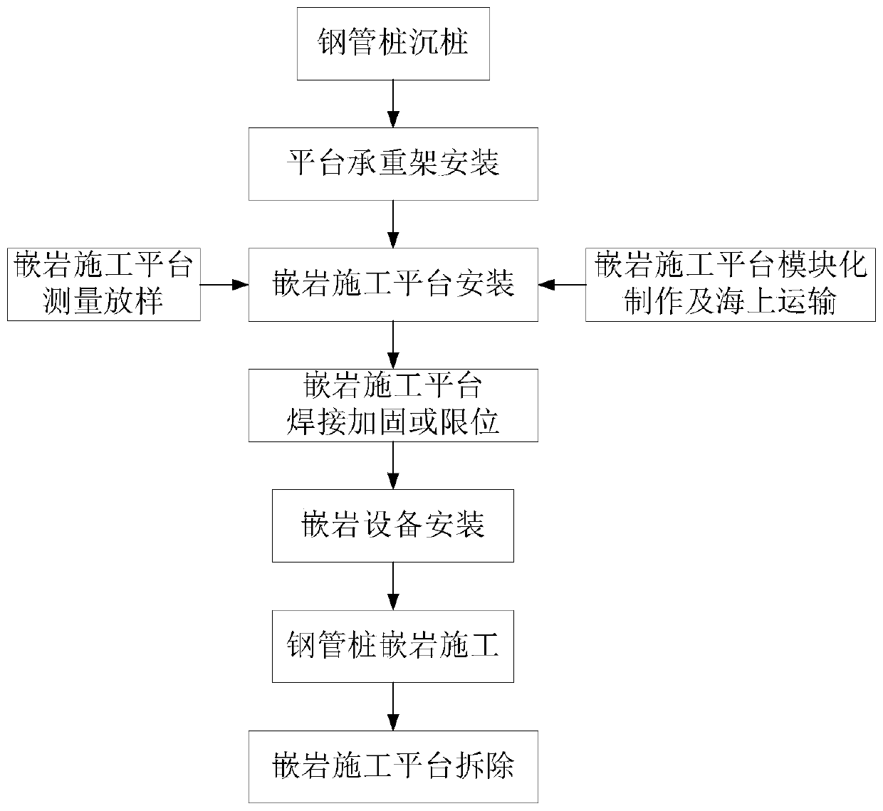 Rock-socketed construction technology for large-diameter steel pipe inclined pile of offshore wind power high-rise pile cap foundation