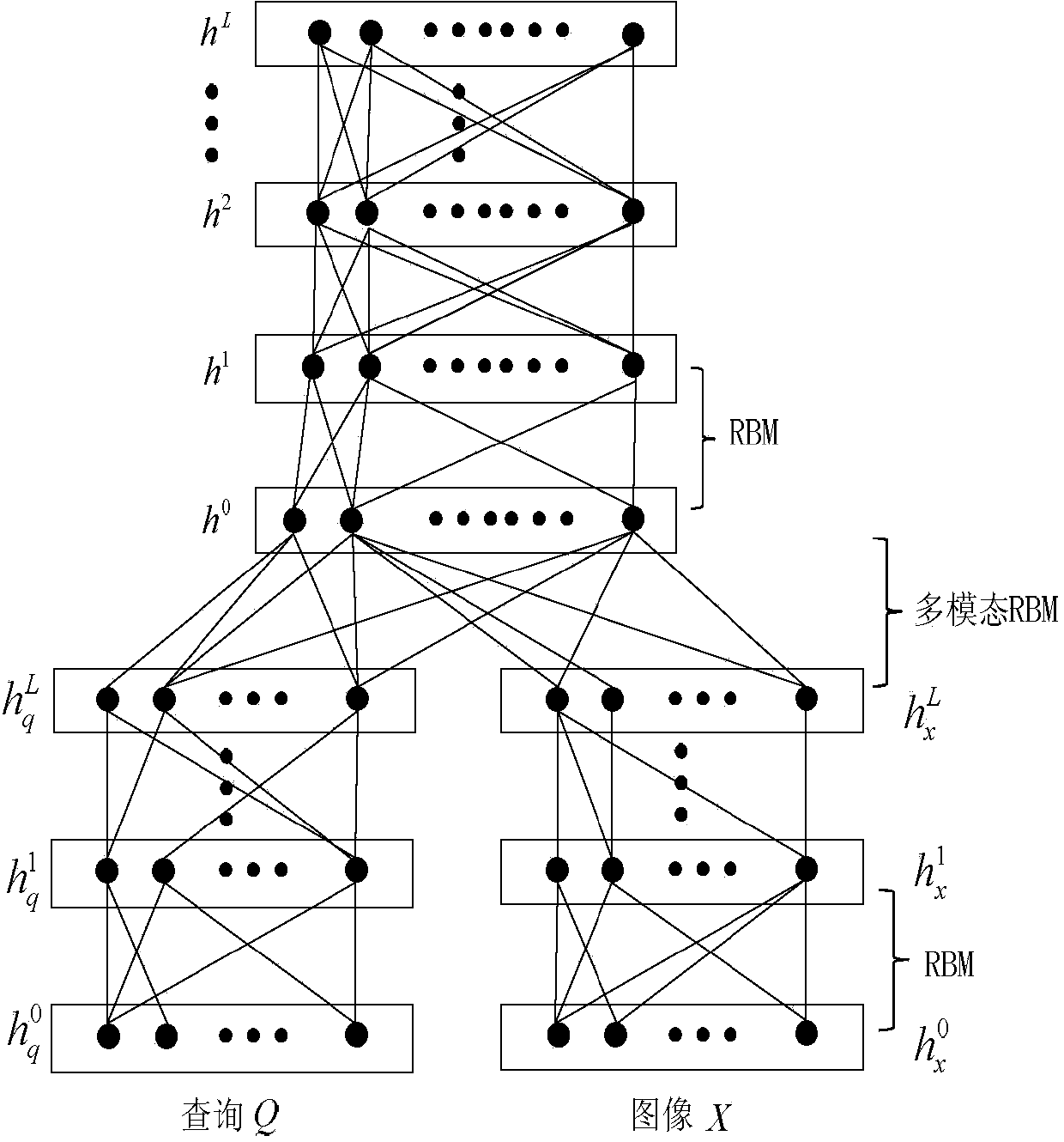 Image retrieval ranking method based on deep learning