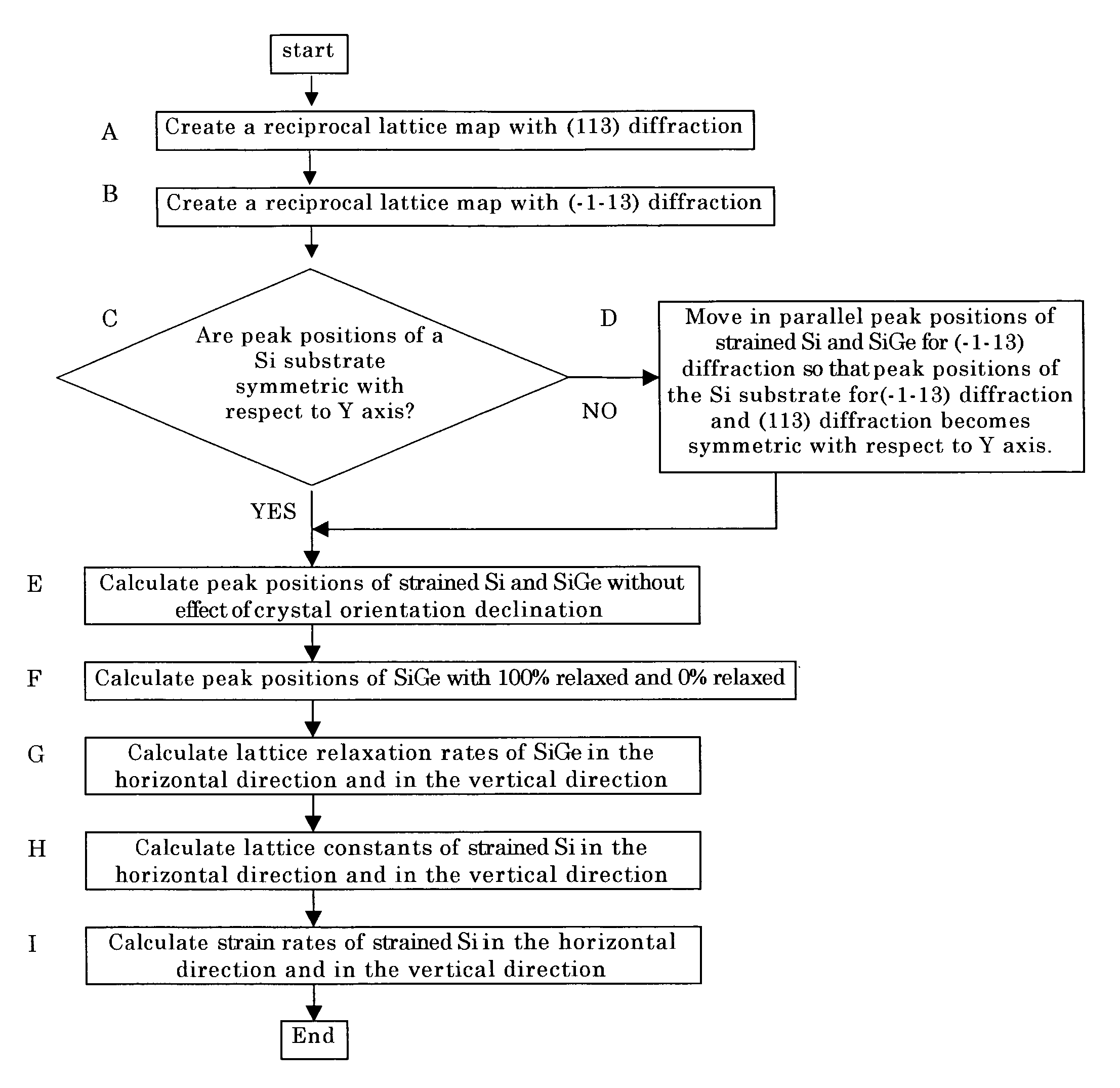 Method for measuring an amount of strain of a bonded strained wafer