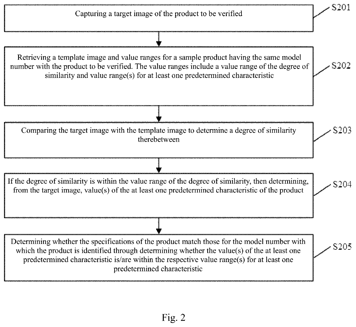 Methods and systems for entering and verifying product specifications