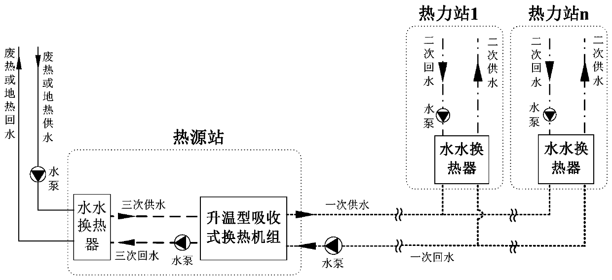 Medium and low temperature heat energy heat supply system based on heating type absorption-compression type heat exchange