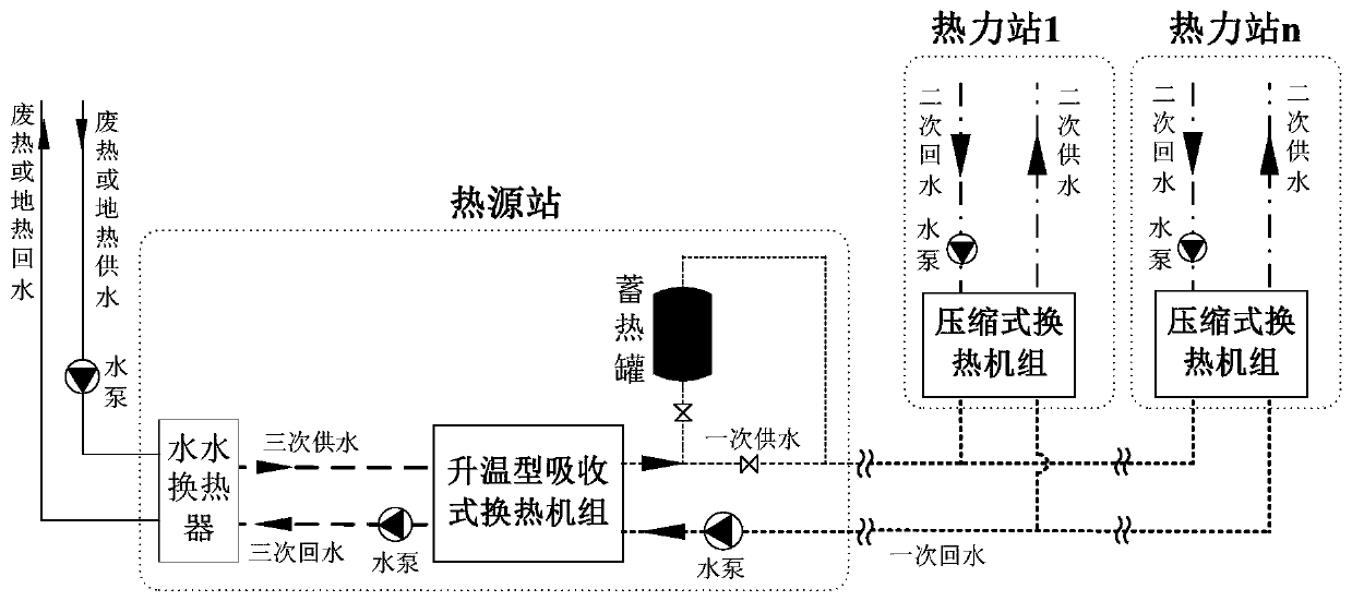 Medium and low temperature heat energy heat supply system based on heating type absorption-compression type heat exchange