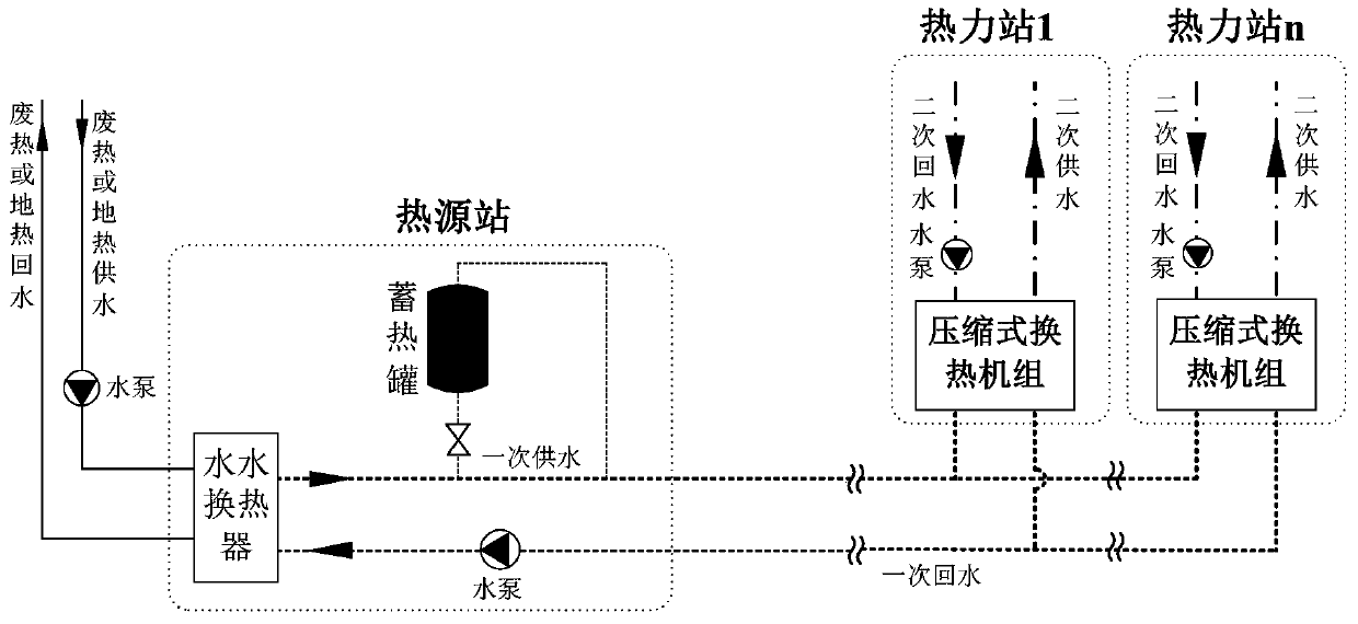 Medium and low temperature heat energy heat supply system based on heating type absorption-compression type heat exchange