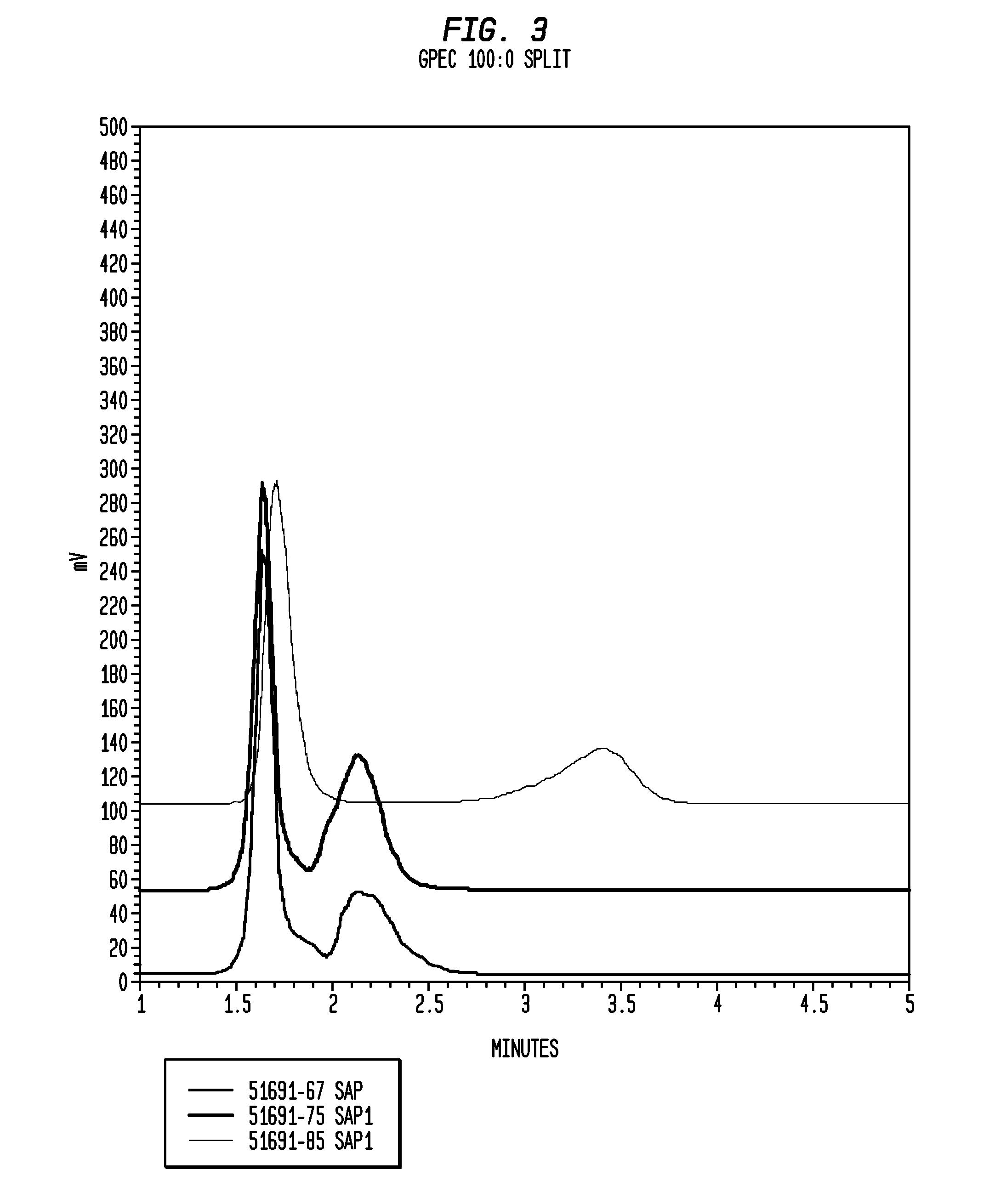 Cold Water Soluble Polyvinyl Alcohol/Alkyl Acrylate Copolymers and Films Thereof