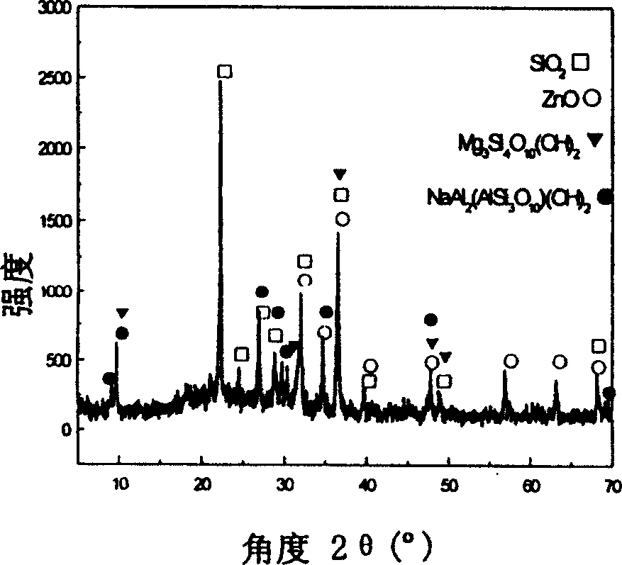 SiO2 potassium silicate atomic oxygen resistant paint and its preparation method