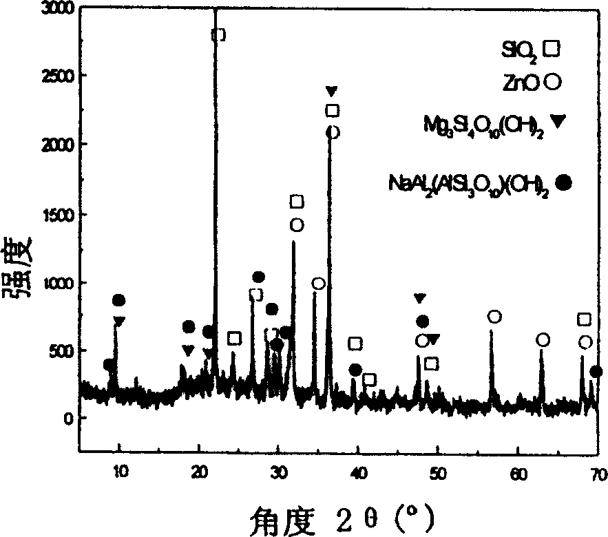 SiO2 potassium silicate atomic oxygen resistant paint and its preparation method