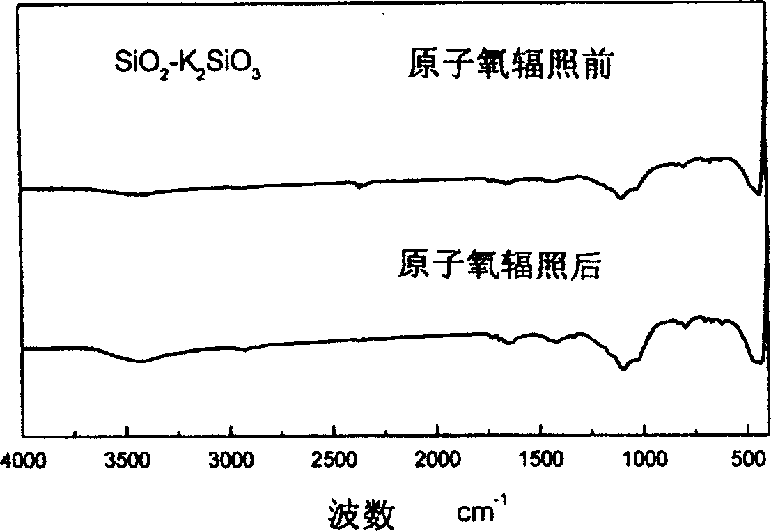 SiO2 potassium silicate atomic oxygen resistant paint and its preparation method