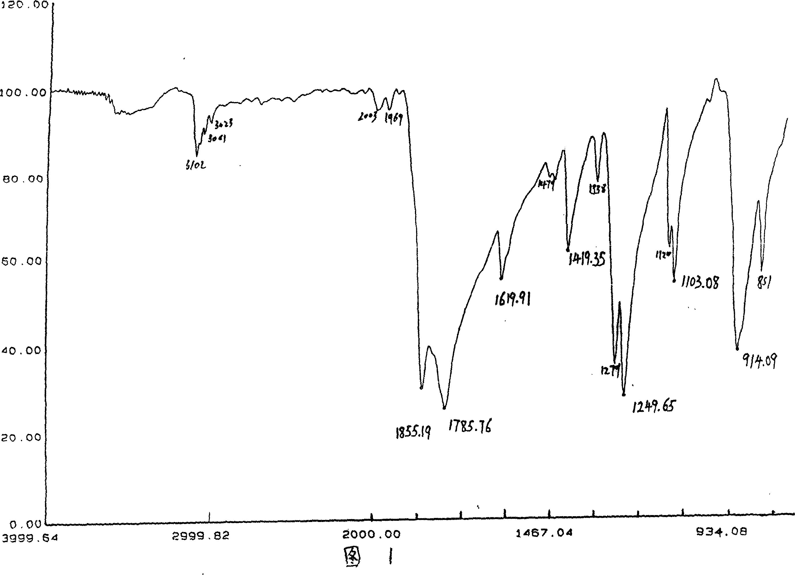 Preparing method of 3,4,3',4'-biphenyltetracarbosylic dianhydride