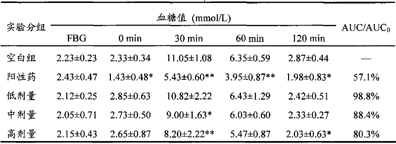 Mactra veneriformis extract, preparation method and application thereof