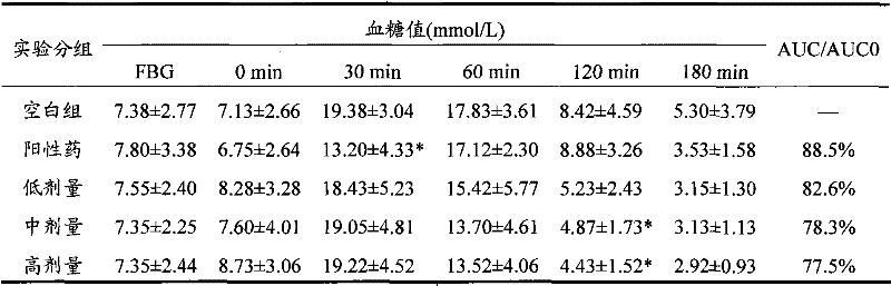 Mactra veneriformis extract, preparation method and application thereof