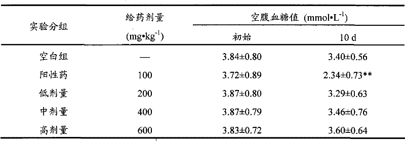 Mactra veneriformis extract, preparation method and application thereof