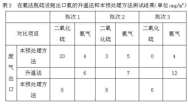 Pretreatment method for dehydrating, dedusting and retaining components to be detected in boiler smoke detection