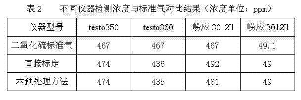 Pretreatment method for dehydrating, dedusting and retaining components to be detected in boiler smoke detection