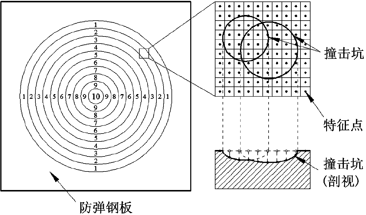 Method for determining service life of bulletproof steel plate