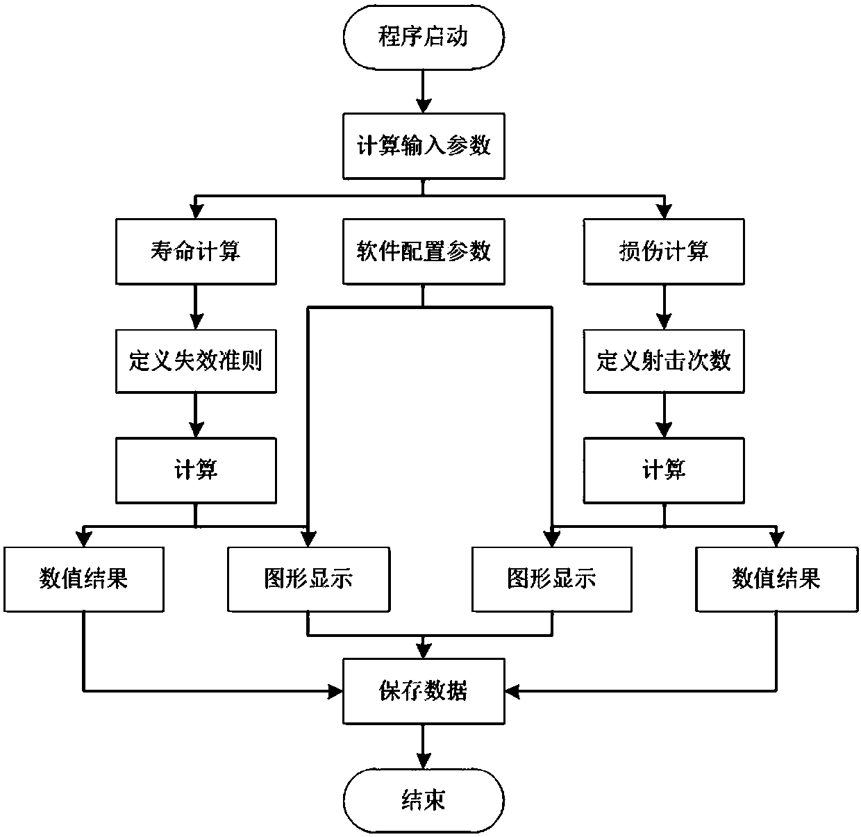 Method for determining service life of bulletproof steel plate