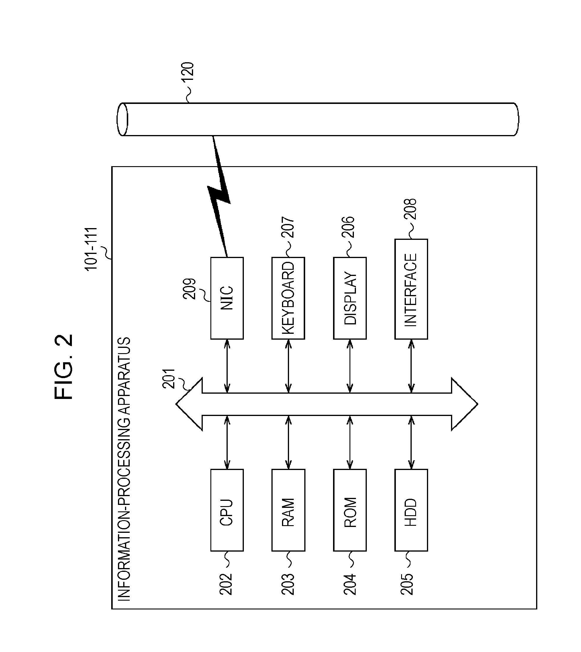 Job-submission-request apparatus and method