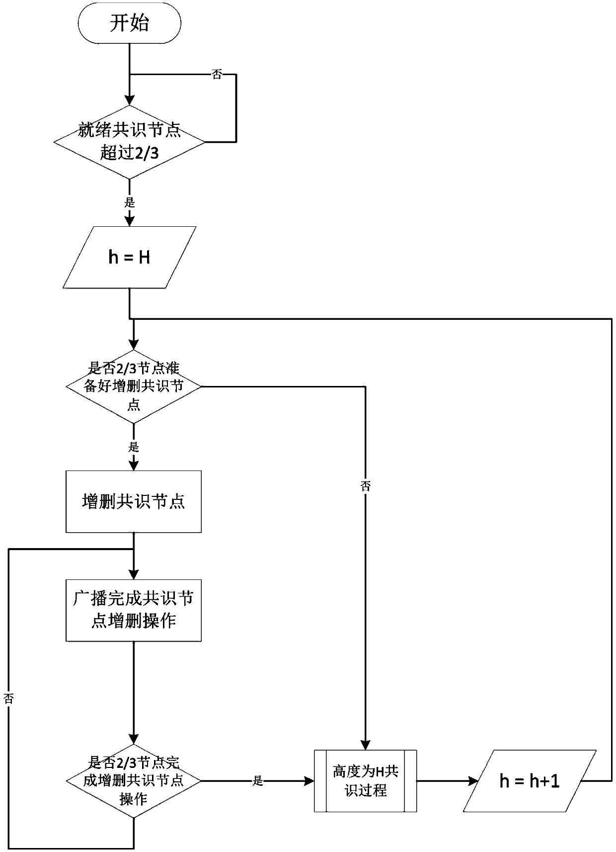 A Byzantine Fault Tolerant Consensus Method Applied to Blockchain