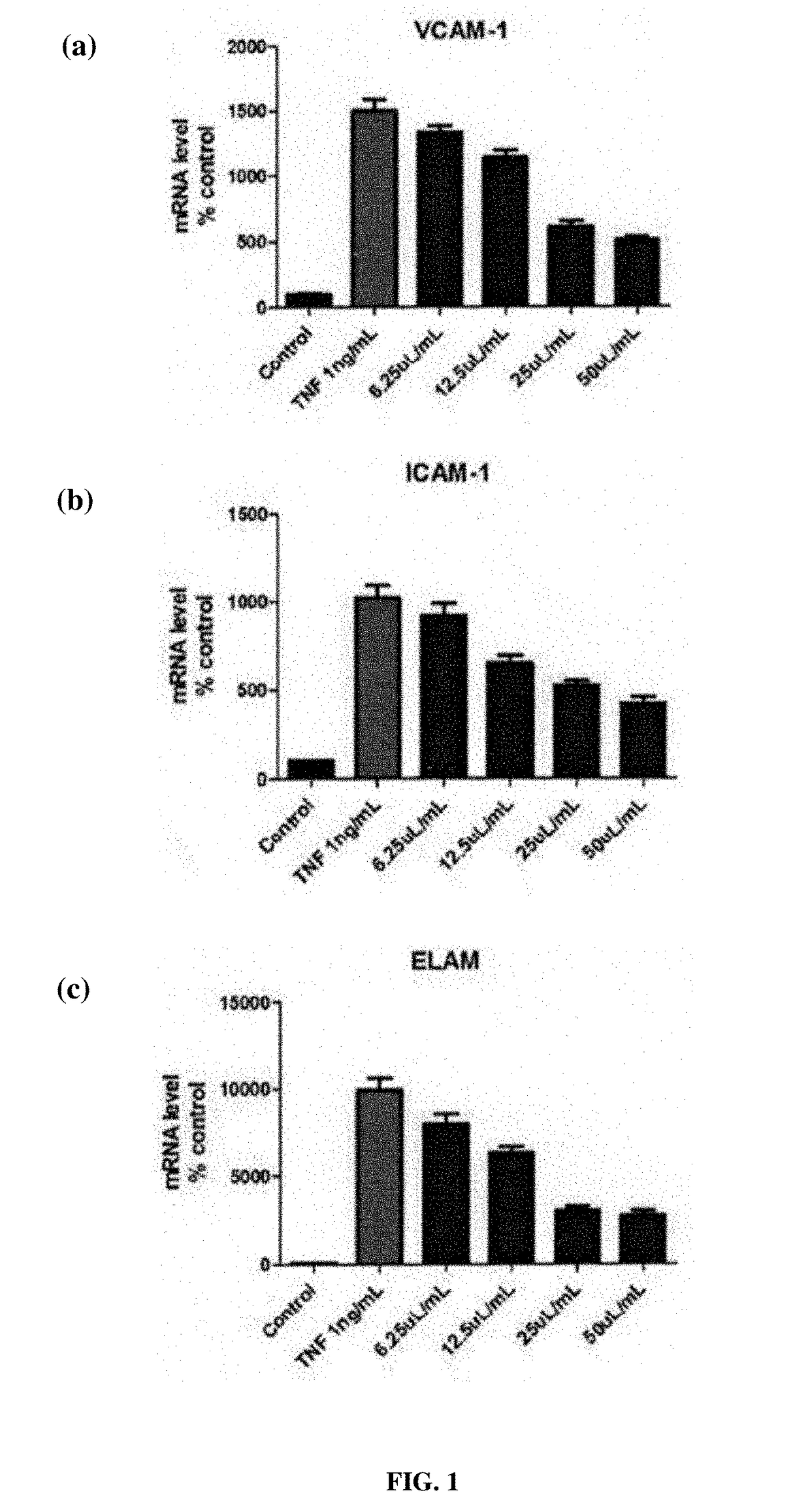 Composition and uses thereof