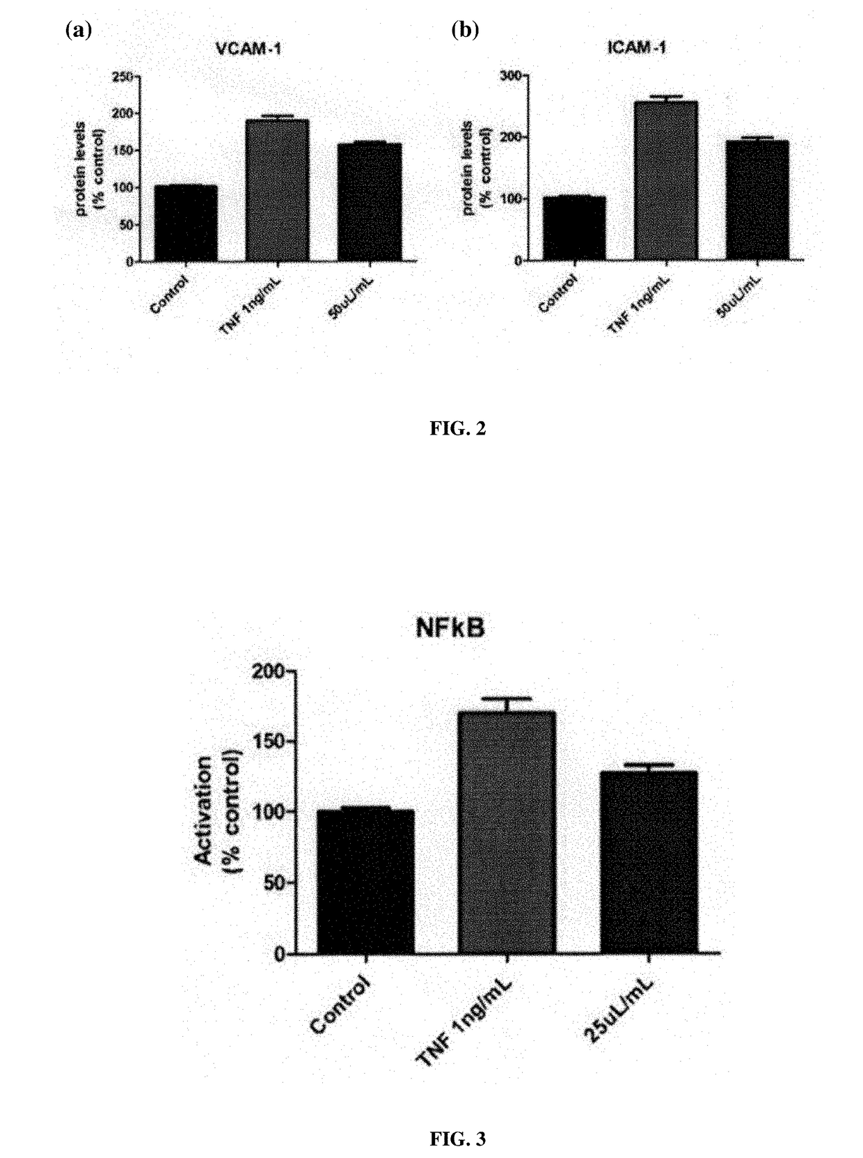 Composition and uses thereof