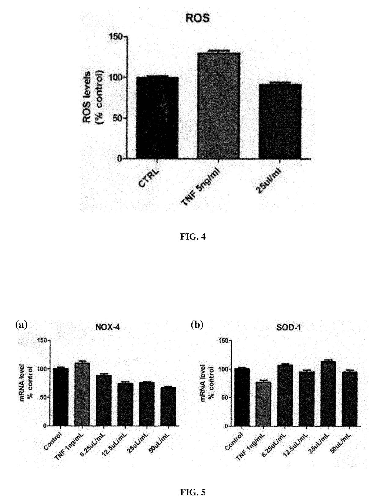 Composition and uses thereof