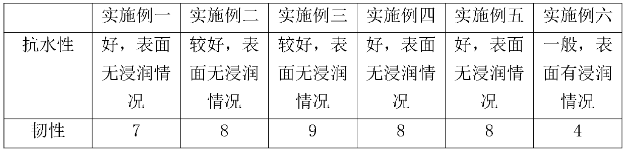 Method for preparing recyclable paper bag raw material