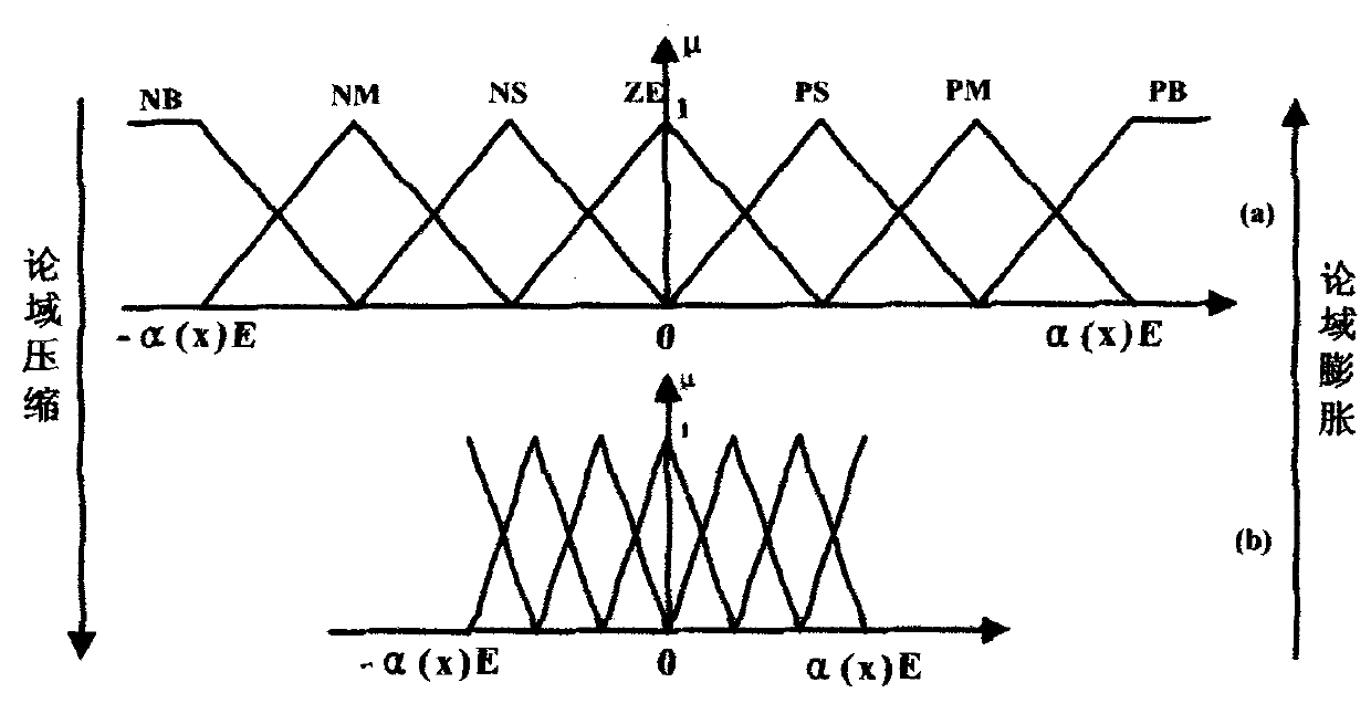 Assisted power controlling method for electric power assisted steering system