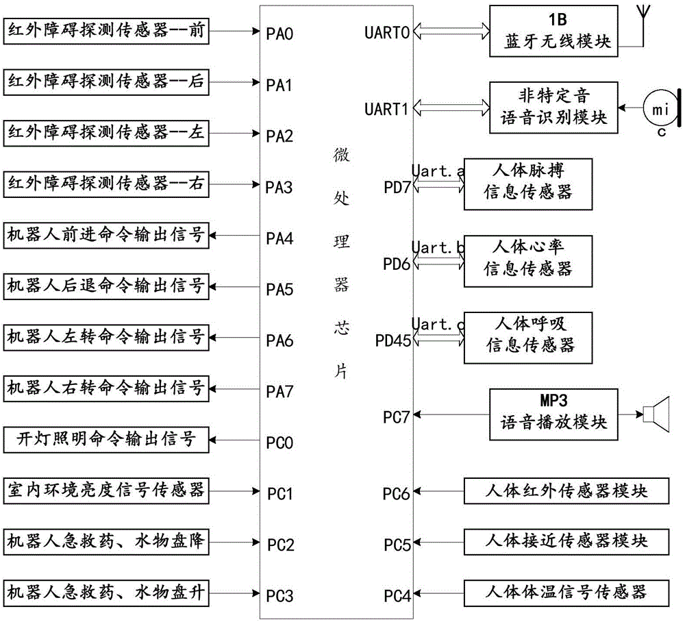 Intelligent green-ecological-landscape-based health-preserving household unit and operating method thereof