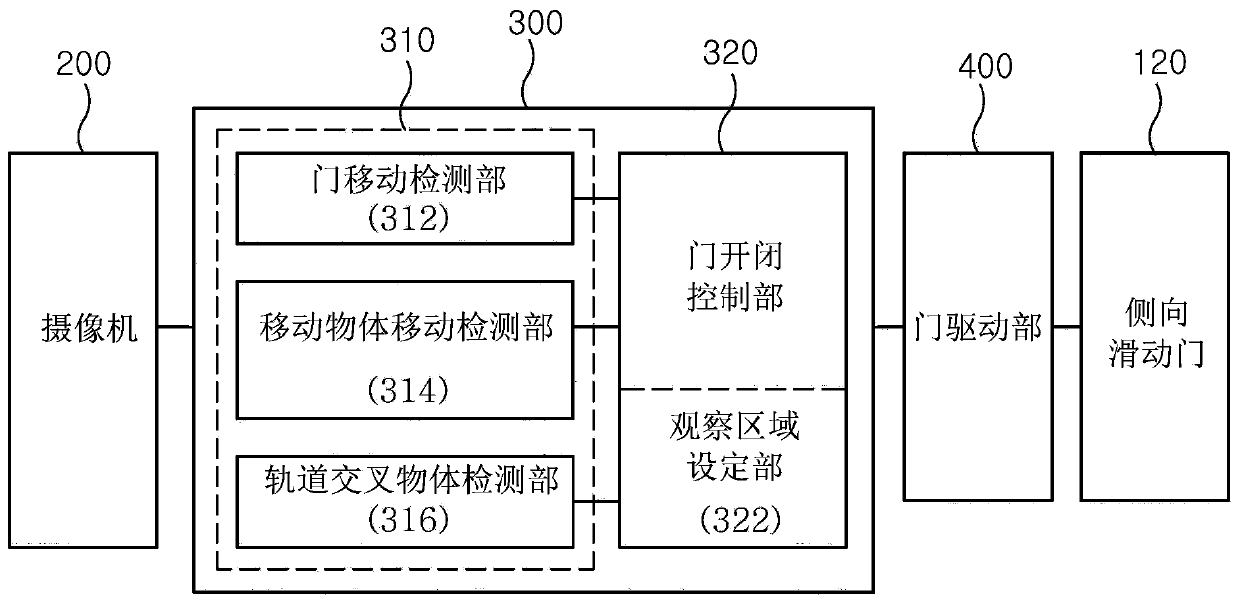 Apparatus for control a sliding door