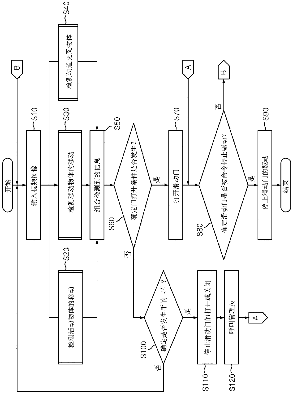 Apparatus for control a sliding door