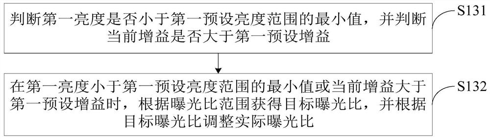 Exposure ratio automatic adjustment method and device