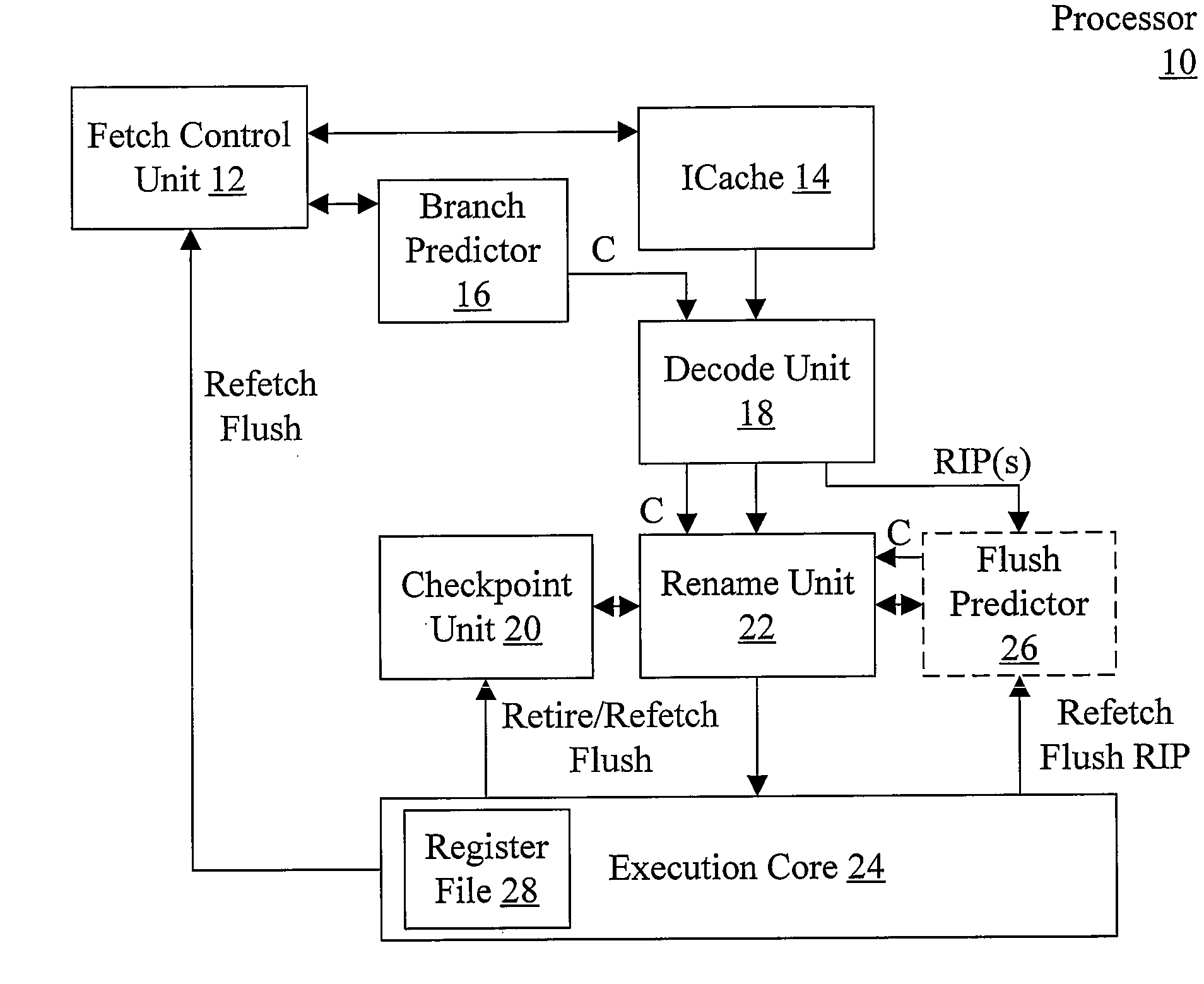 Checkpoint Efficiency Using a Confidence Indicator