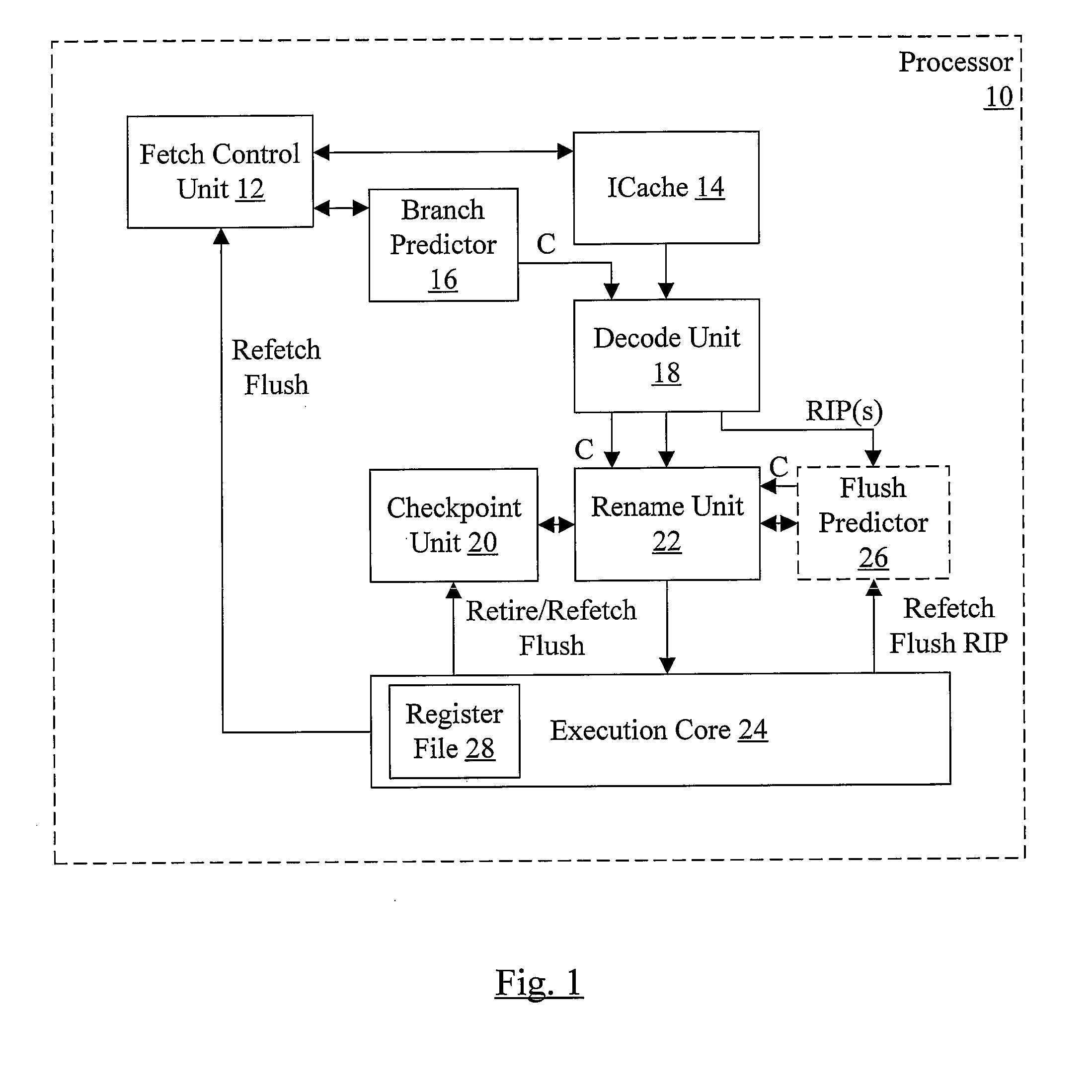 Checkpoint Efficiency Using a Confidence Indicator