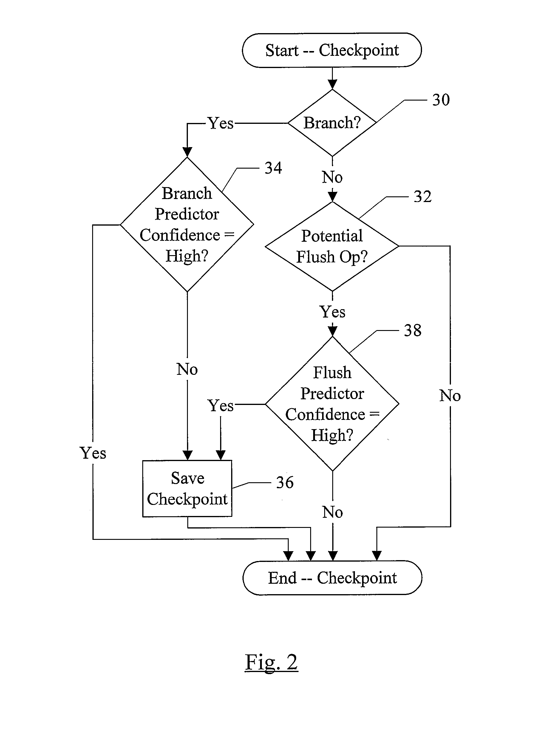 Checkpoint Efficiency Using a Confidence Indicator