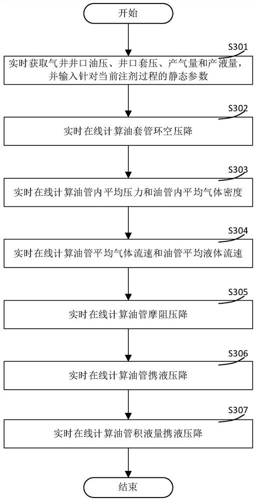 Intelligent agent injection method for online diagnosis of gas well liquid accumulation and foam drainage gas production