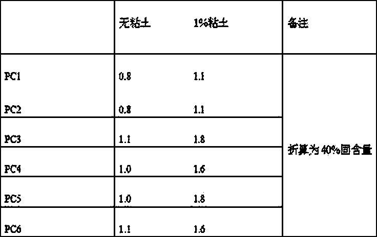 Preparation method of three-arm block polycarboxylic acid water reducing agent