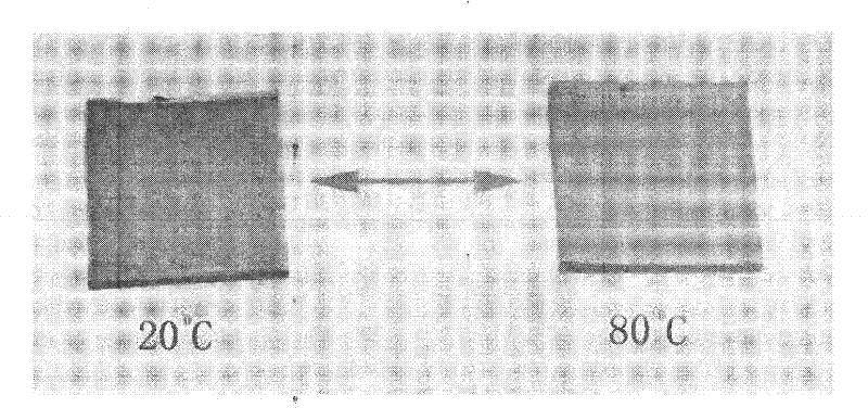 Preparation method of thermochromism sensing materials