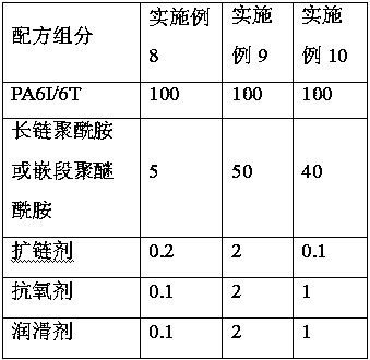 A kind of high-strength low-shrinkage nylon material for 3D printing and its preparation method