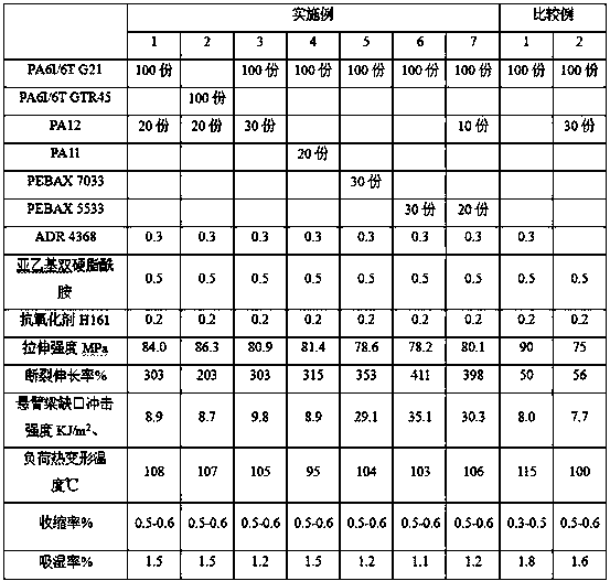 A kind of high-strength low-shrinkage nylon material for 3D printing and its preparation method