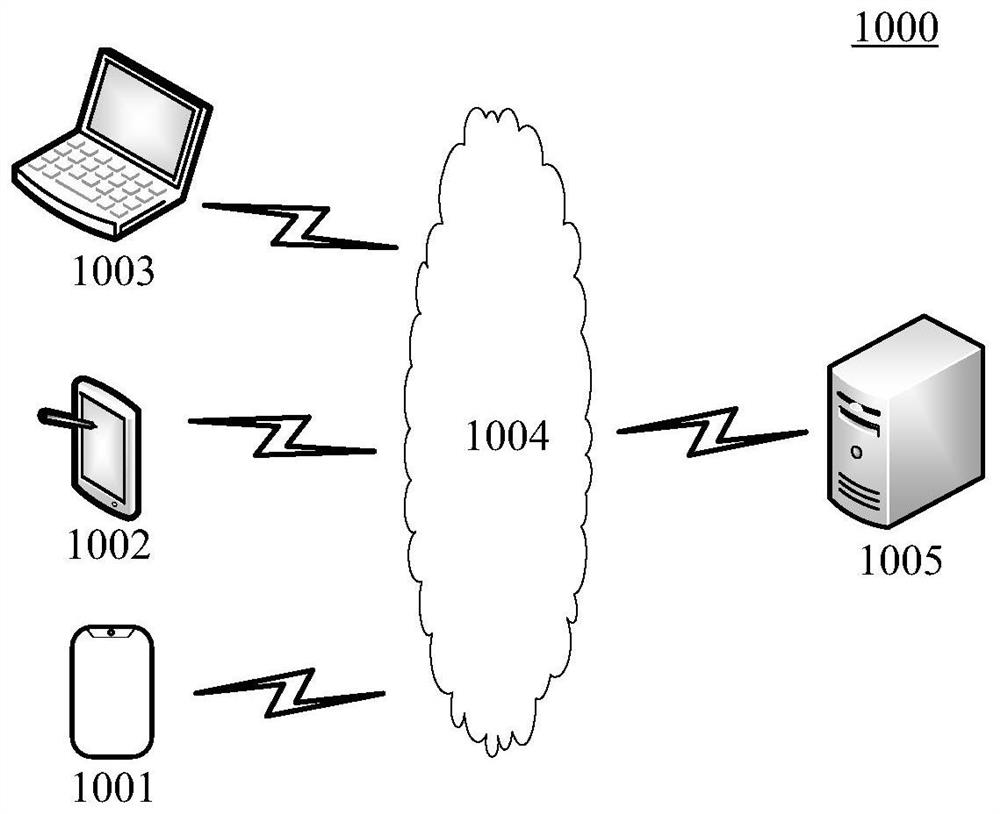 Video processing method and apparatus, system, storage medium and electronic device