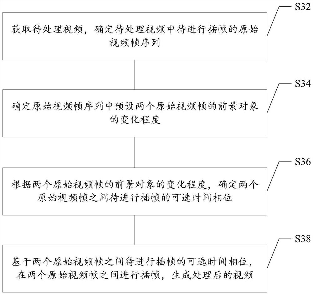 Video processing method and apparatus, system, storage medium and electronic device