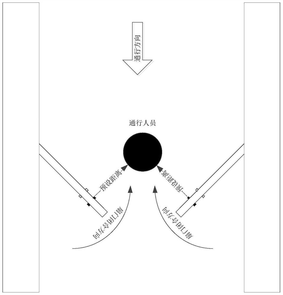 A flapping type door anti-clamping device and control method for pedestrian passage gates